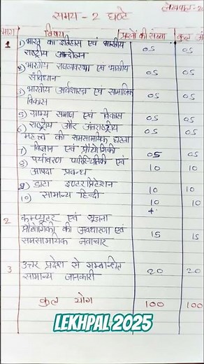 // up lekhpal syllabus 2025 //