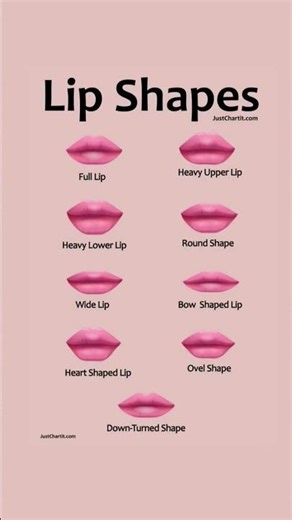 💄 What's Your Lip Shape? | 9 Types Explained & How to Enhance Them
