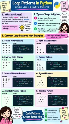 Loop Patterns in Python - Simple Loops, Amazing Patterns! ⭐🐍