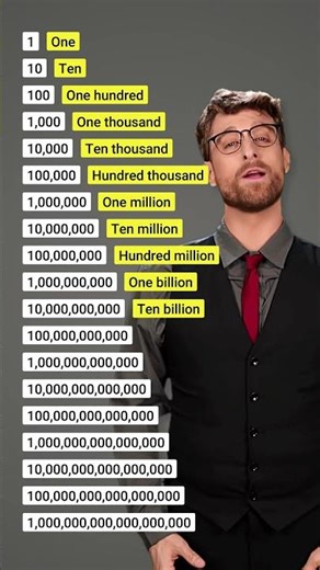 How to say numbers in English - One to Quintillion #english #learnenglish #esl