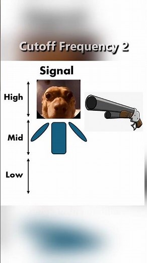 How to build the simplest band pass filter, remove high and low frequency noise from your signal