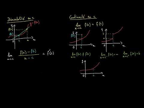 Preuve - la dérivabilité entraine la continuité