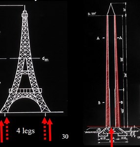 Physical Demonstration of the Eiffel Towers Shape