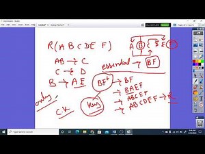 Lecture 3.5 | DBMS | Problem based on Super key and candidate key Part-1|Dr. Pushpa Choudhary