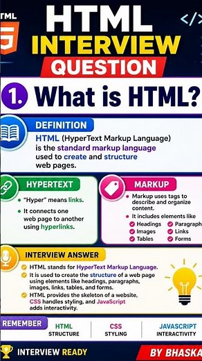 HTML Interview question 1