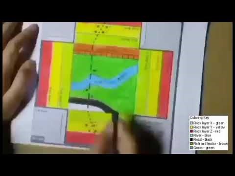 FAULT MODEL | Performance Task 2 in Science 8