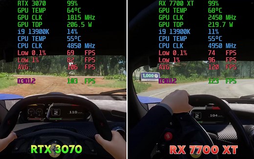 RX 7700 XT vs RTX 3070