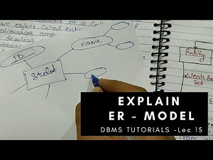 Introduction of ER Model in DBMS - Database Tutorials in Hindi | Lec - 15