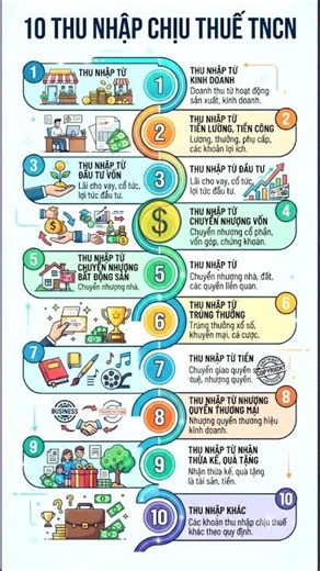 10 thu nhập chịu thuế thu nhập cá nhân #minhhieulife10