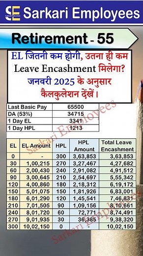 Retirement - 055 - Leave Encashment in January 2025