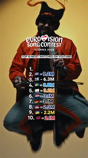 Eurovision 2026: Top 10 Most Watched on YouTube