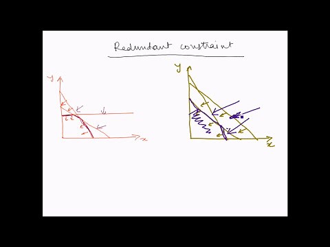 Linear Programming Graphical method - Redundant constraints
