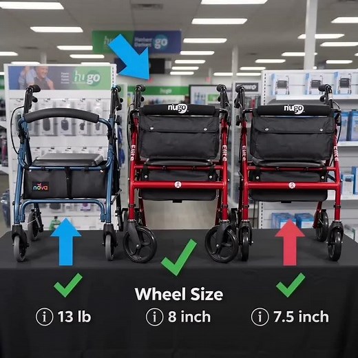 1674 Best Rollator Walkers Compared (Nova vs Hugo vs Drive)#rollator #walkthrough