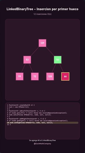 LinkedBinaryTree - Insercion por primer hueco #shorts