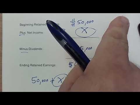 Solving for Net Income