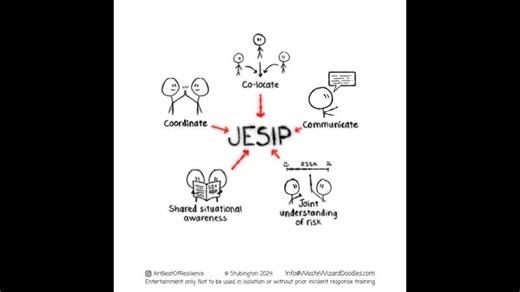 The Joint Emergency Services Interoperability Principles (JESIP) song | Dr Nikki Power