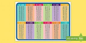 1 to 12 Subtraction Tables Display Poster