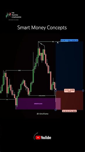 Sniper Entry Strategy 🚀💰🔥 #trading #shorts #tradingstrategy #smartmoneyconcepts #viralshorts #forex