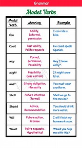 MODAL VERBS || EXPLANATION || EXAMPLES || USED IN PRESENT, PAST, FUTURE TENSES | English Talk with Aditya