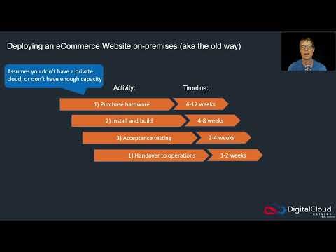 021 Example Cloud Application DeploymentUdemyIran Com