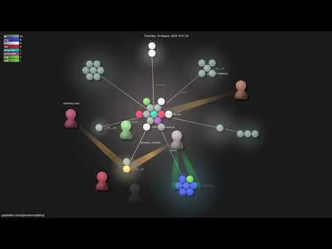 graphdeco-inria/gaussian-splatting - Gource visualisation