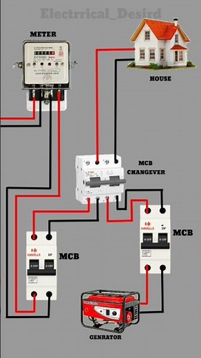 How to Wire a Generator Changeover Switch (DIY) #shorts #electrical