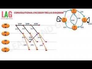 Convolutional Encoder Trellis Diagram(हिन्दी )