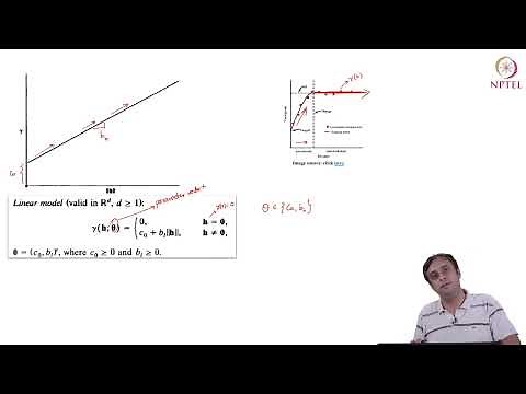 Variogram estimation