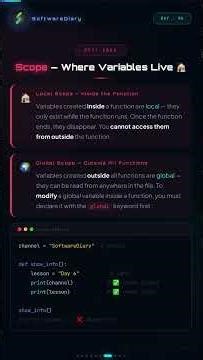 Learn Python in 60 Seconds 🐍 | Day 6 for Beginners #python #learnpython #coding #ytshorts