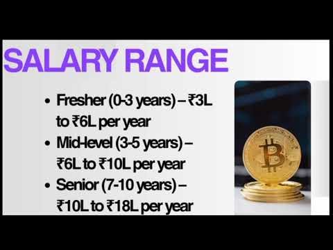 Java Programming for Beginners | Zero to Hero | Step-by-Step Guide| FREE Demo Class