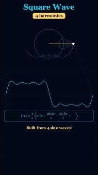 Fourier Series : The Infinite Math Formula That Built the Internet📐✨