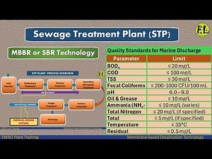 Sewage Treatment Plant (STP) Explained | MBBR vs SBR Process + Discharge Standards