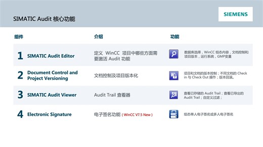 WinccAudit V7.5功能介绍