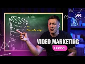 The 3 marketing videos you need in 2026 (what about a Sizzle Reel?)