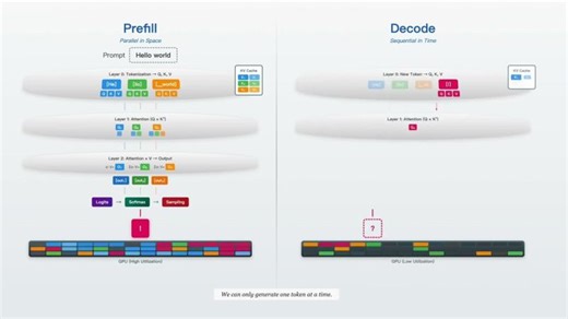 Prefill vs Decode: GPU Utilization Explained | Ekue Kpodar posted on the topic | LinkedIn