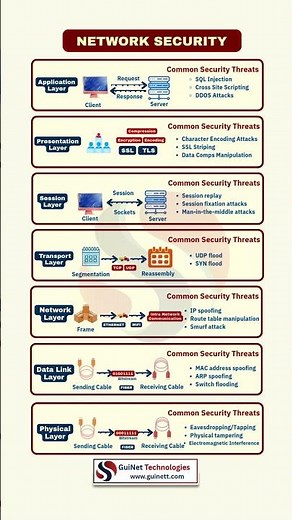 What is Network Security? | Cybersecurity Basics