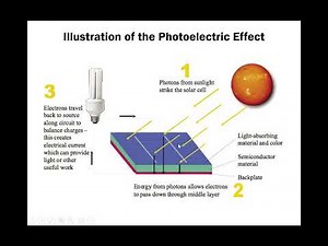 Overview of Chapters in Solar Course