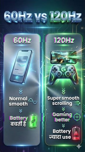 60Hz vs 120Hz: सच में फर्क पड़ता है? 🤯📱