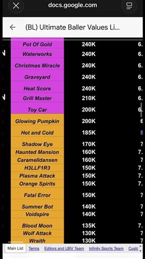Updated 12/28/26 value list basketball legends #basketballlegends