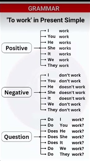 Learn Present Simple Tense – "To Work" | English Grammar for Beginners | Learn and Success