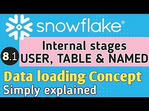 8 (i). What is Internal stage ? | User, Table and Named stage simply explained #snowflake