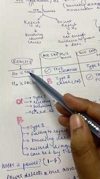 Type I and II errors, P value, Community Medicine and Biostats simplified