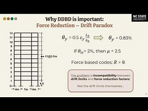 Video based on 18wcee paper on History, and Future of Direct Displacement Based Design