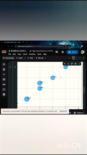 DATA IS NOT JUST NUMBERS — IT’S A STORY 📊