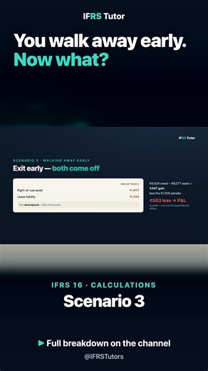 IFRS 16: Walking Away From a Lease Early #Shorts