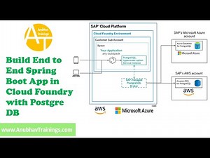 SAP BTP Training | Spring Boot App with Postgre Backing Service in Cloud Foundry | PostgreSQL in CF