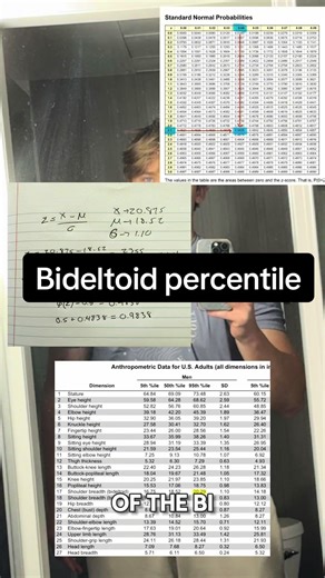 Bideltoidiee #body #frame #lm #tutorial | frame