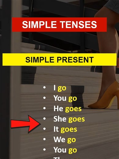 (to) GO | Simple Present