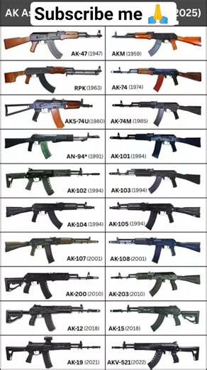 AK Assault Rifles Family Timeline (1947 – 2025) | 75 Years of KALASHNIKOV Legacy #shorts 😱😱