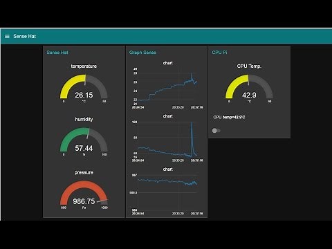 Raspberry Pi with Node-RED Tutorial #1 – First Test